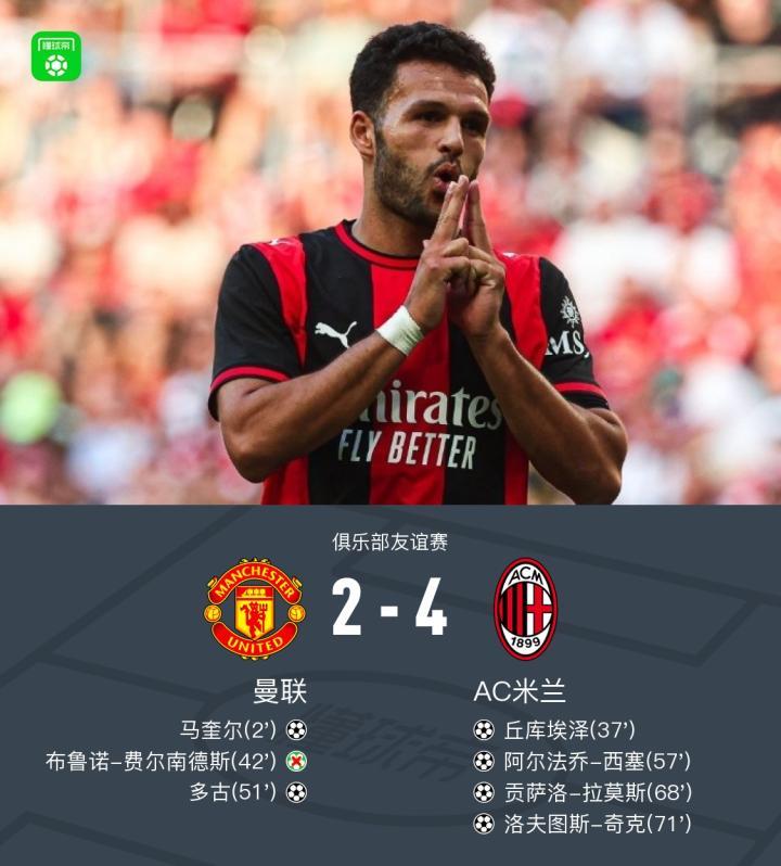 米兰4-2逆转曼联,贡萨洛-拉莫斯、西塞、丘库埃泽破门