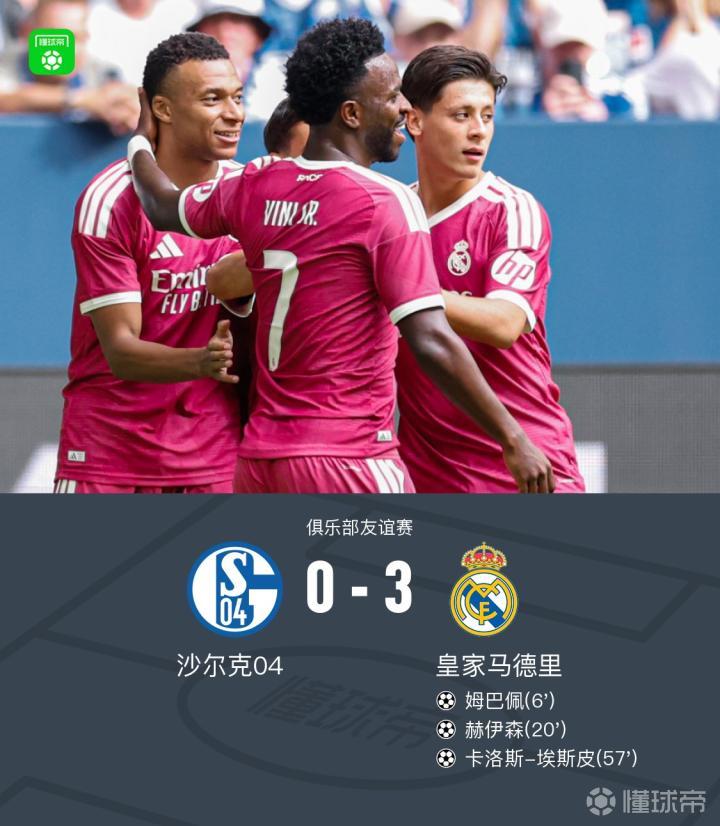 皇马3-0沙尔克,姆巴佩、埃斯皮建功,赫伊森破门,居莱尔助攻
