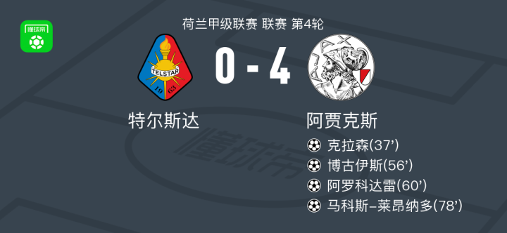 阿贾克斯4-0大胜特尔斯达,马科斯-莱昂纳多、阿罗科达雷破门